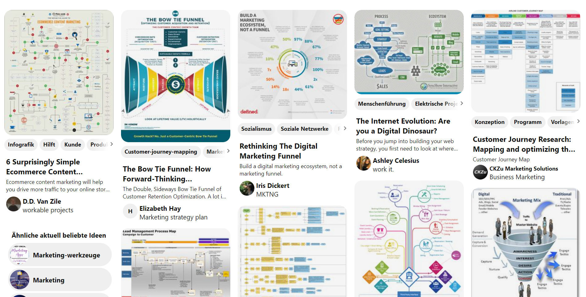 Pinterest als Marketing-Instrument nutzen