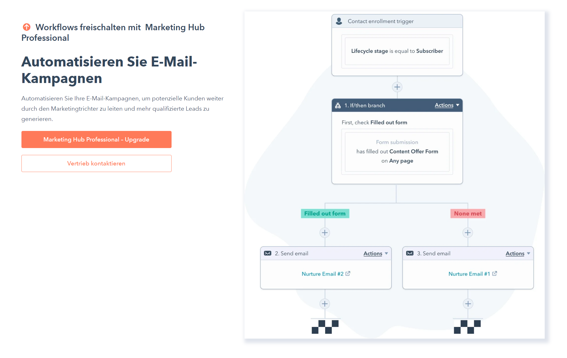 Einstieg in die Marketing Automatisierung
